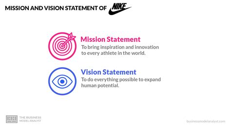 merkbeleving nike|brand vision nike.